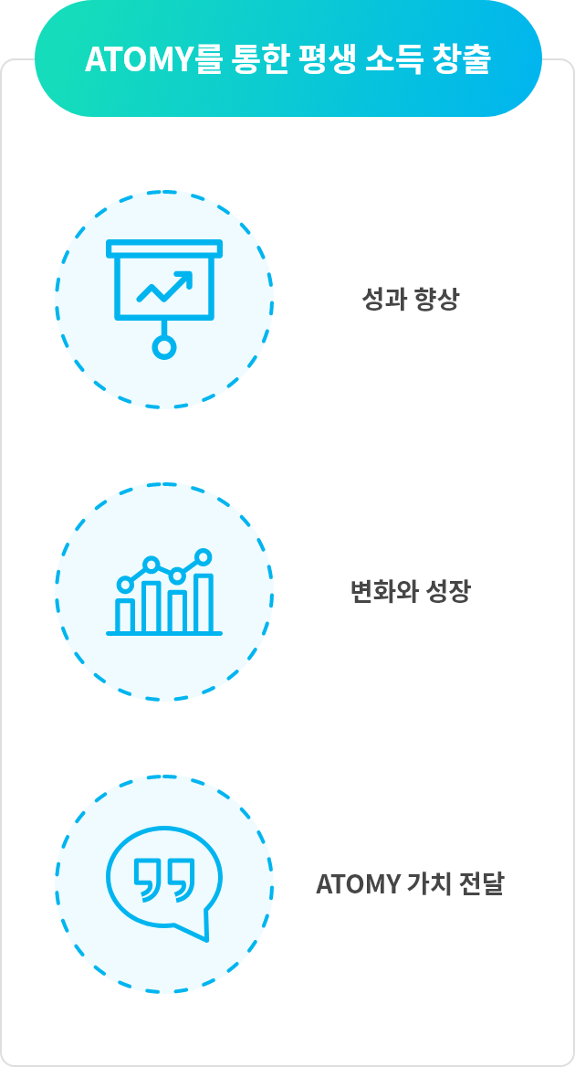 애터미를 통한 평생 소득 창출