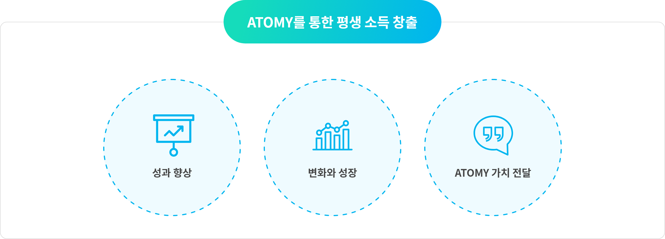 애터미를 통한 평생 소득 창출