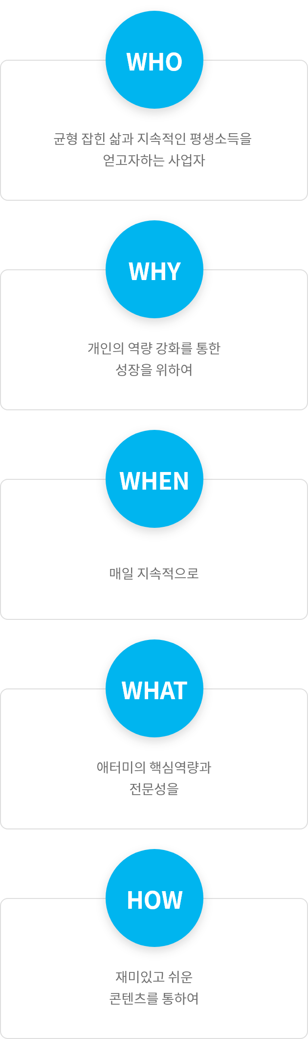 누가 왜 언제 무엇을 어떻게