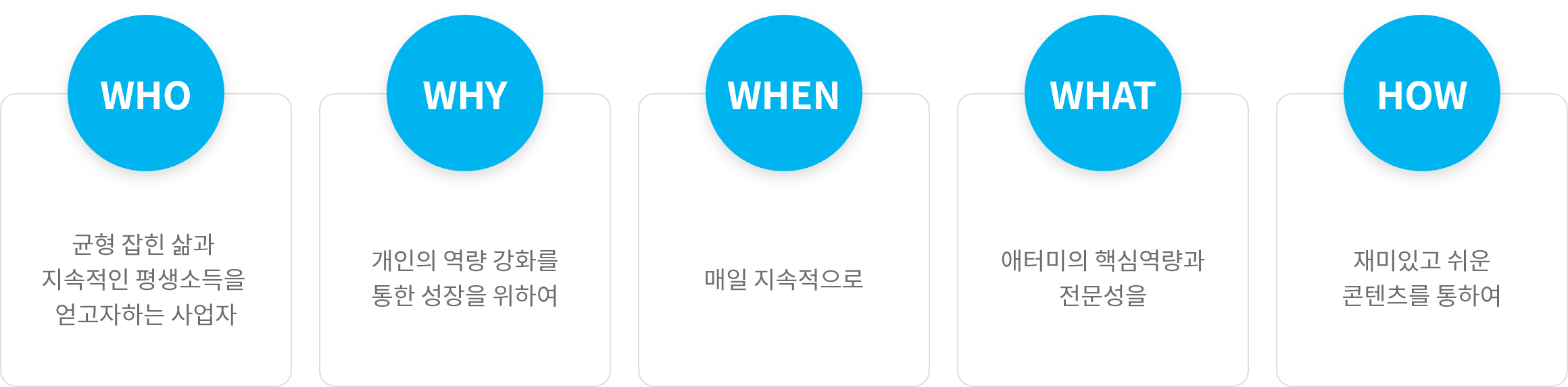 누가 왜 언제 무엇을 어떻게