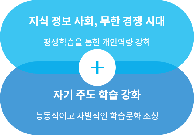 지식정보사회 무한경쟁시대 자기주도학습강화