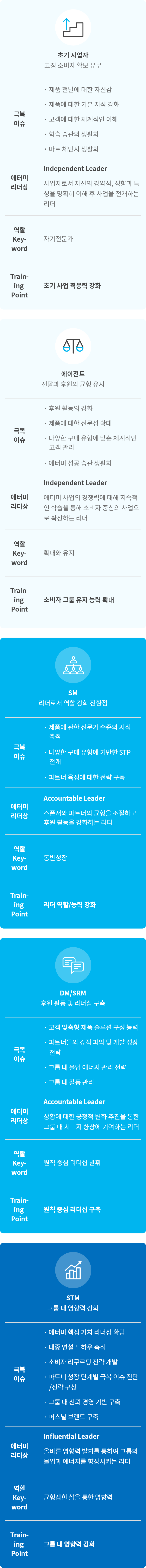성장단계 극복이슈 애터미리더상 영할키워드 트레이닝포인트